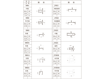50 平開窗系列